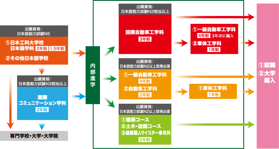 フロー図