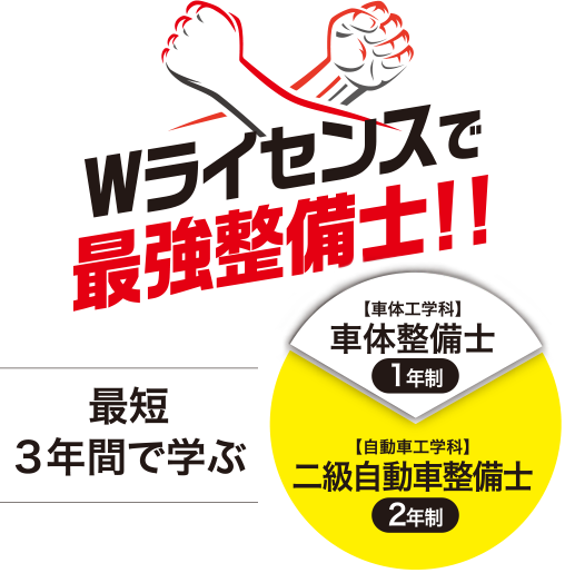 Wライセンスで最強整備士！最短3年で学ぶ