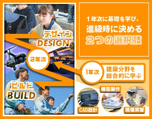一年次の学び