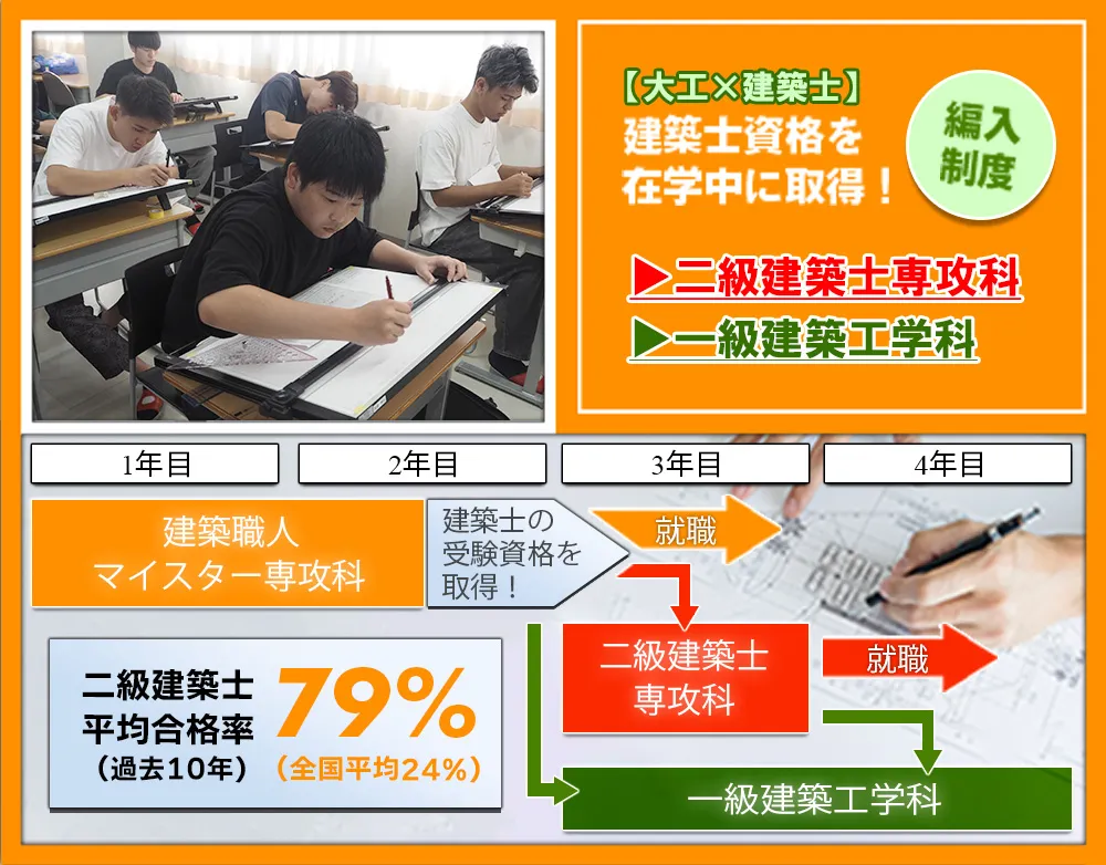 大工×建築士