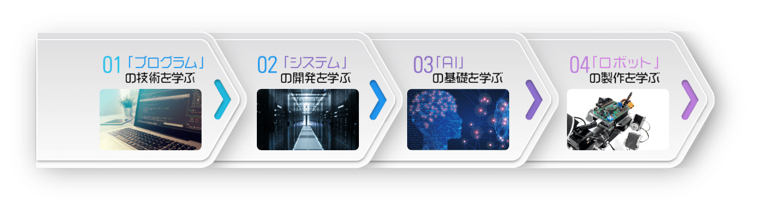 日本工科大学校2年間の学び4つのポイント