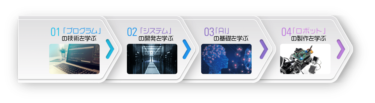 日本工科大学校2年間の学び４つのポイント