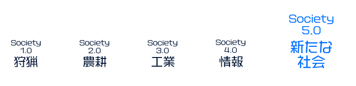 society1.0～5.0の系譜