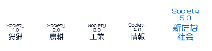 society1.0~5.0の系譜