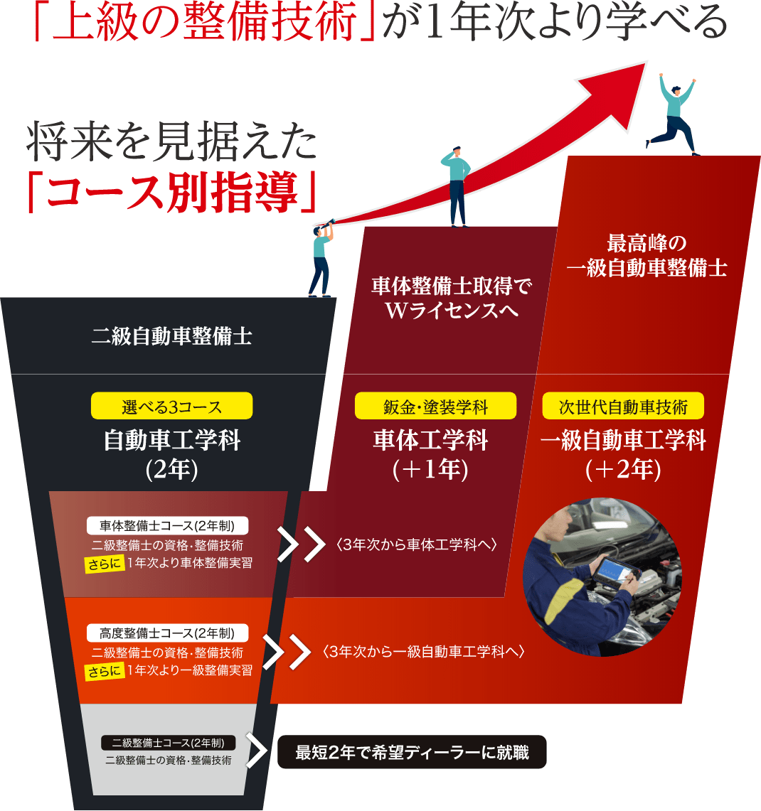 学べる