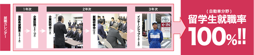 就職カレンダー、留学生就職率100%