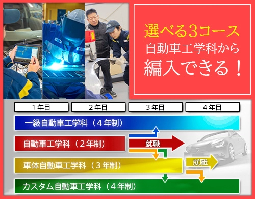 入学後でも自動車工学科から上級の専門コースへ編入可能