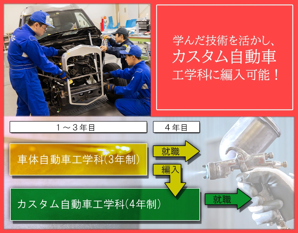 カスタム自動車工学科への編入で広がる将来の選択肢