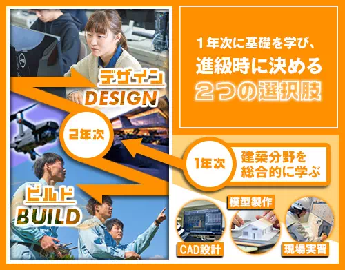1年次で基礎を習得し自分に合ったコースへ進級