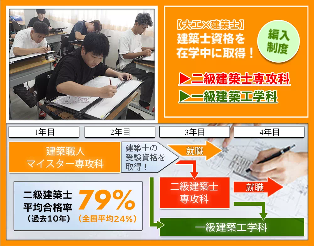 大工×建築士設計を熟知した大工を目指す