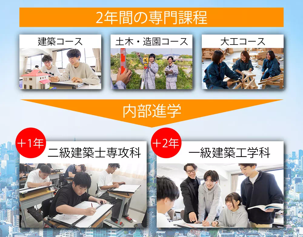大学より早く“在学中に資格合格”