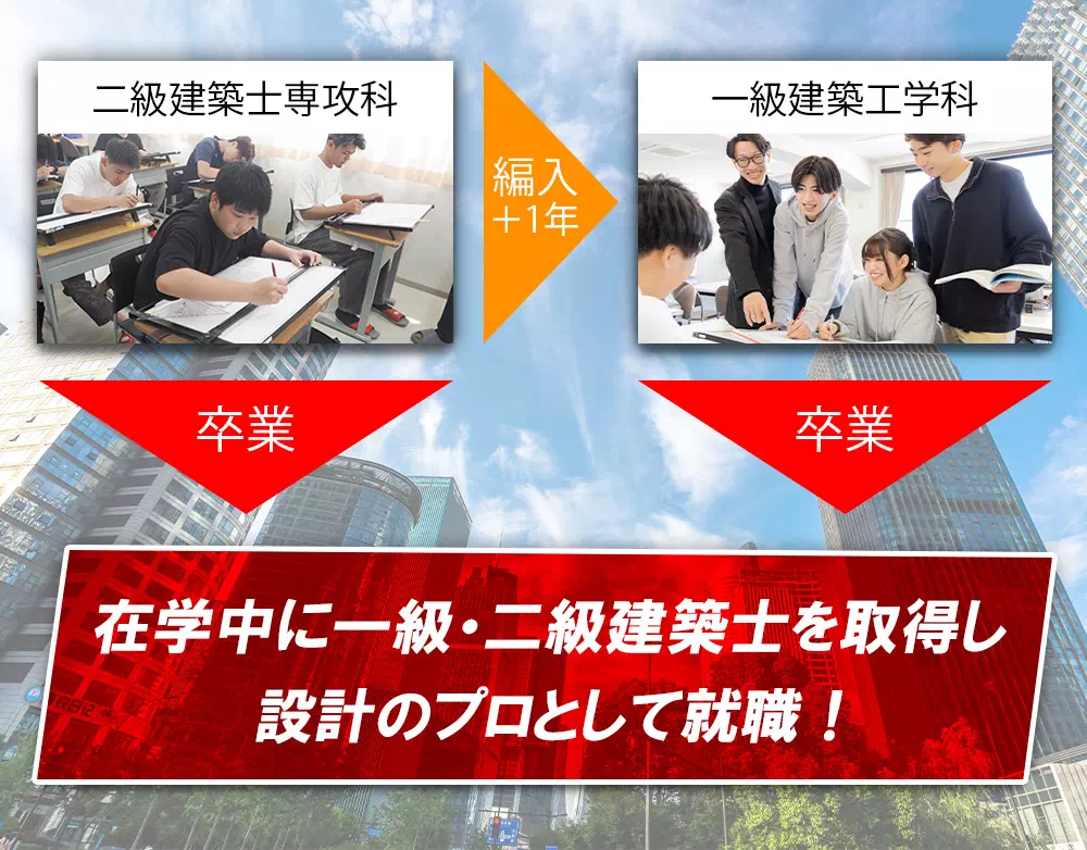 一級建築工学科へ進みより高度な資格を目指す道